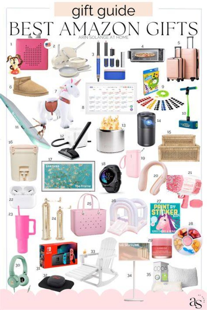 What’s trending for Christmas 2021 gifts?