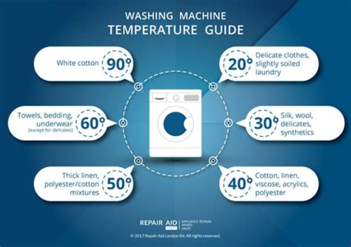 What setting is a hot wash on a washing machine?
