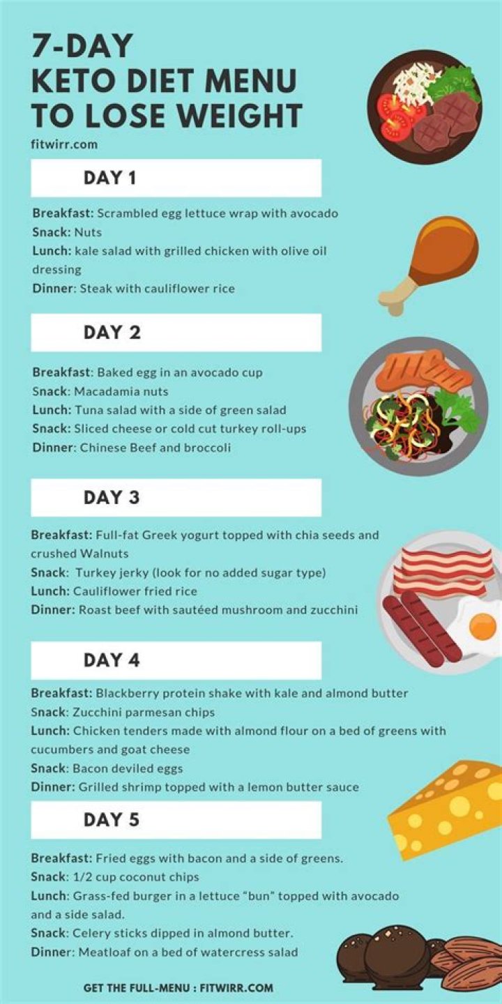 What should I eat everyday on keto?