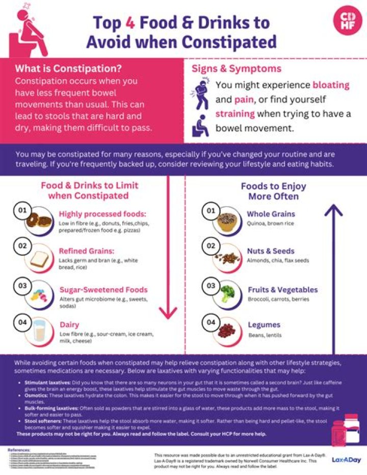 What should I eat to avoid constipation?