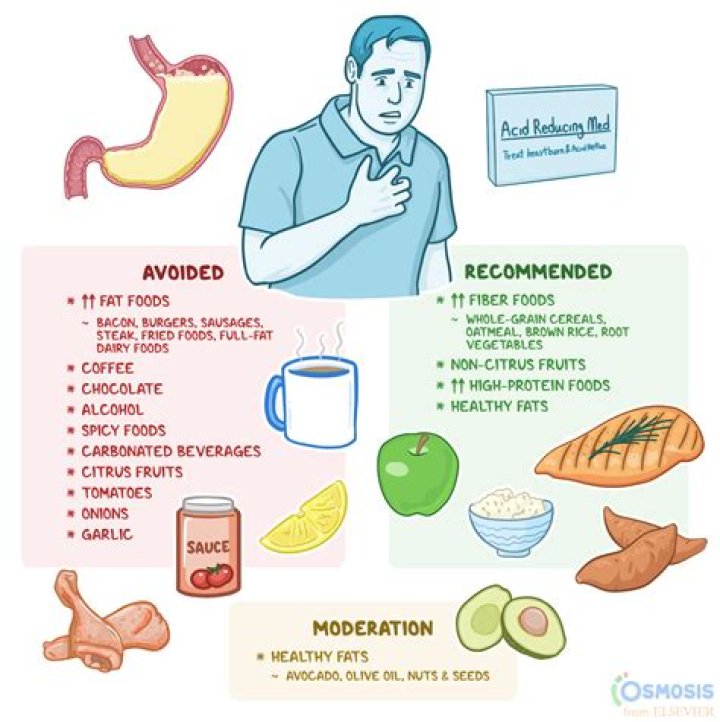 What should I eat to avoid headache?