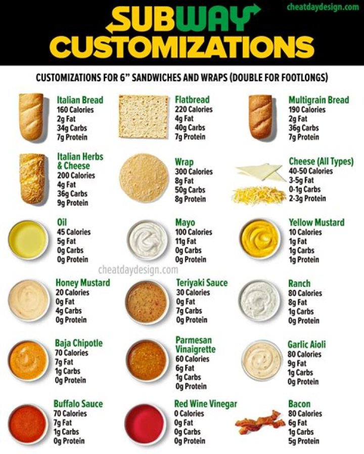 What should you not order at Subway?