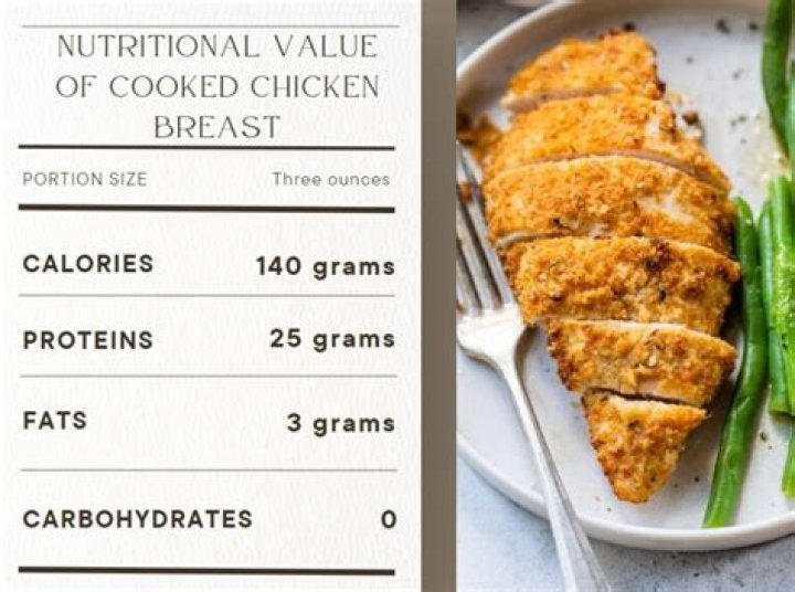What size is 3 oz of chicken?