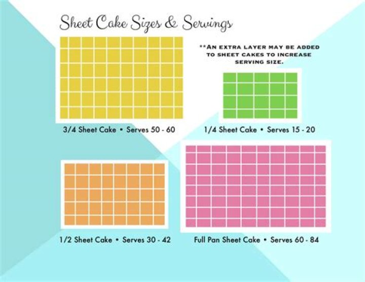What size is a 1/2 sheet cake?