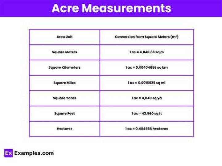 What size is a 1/4 acre?