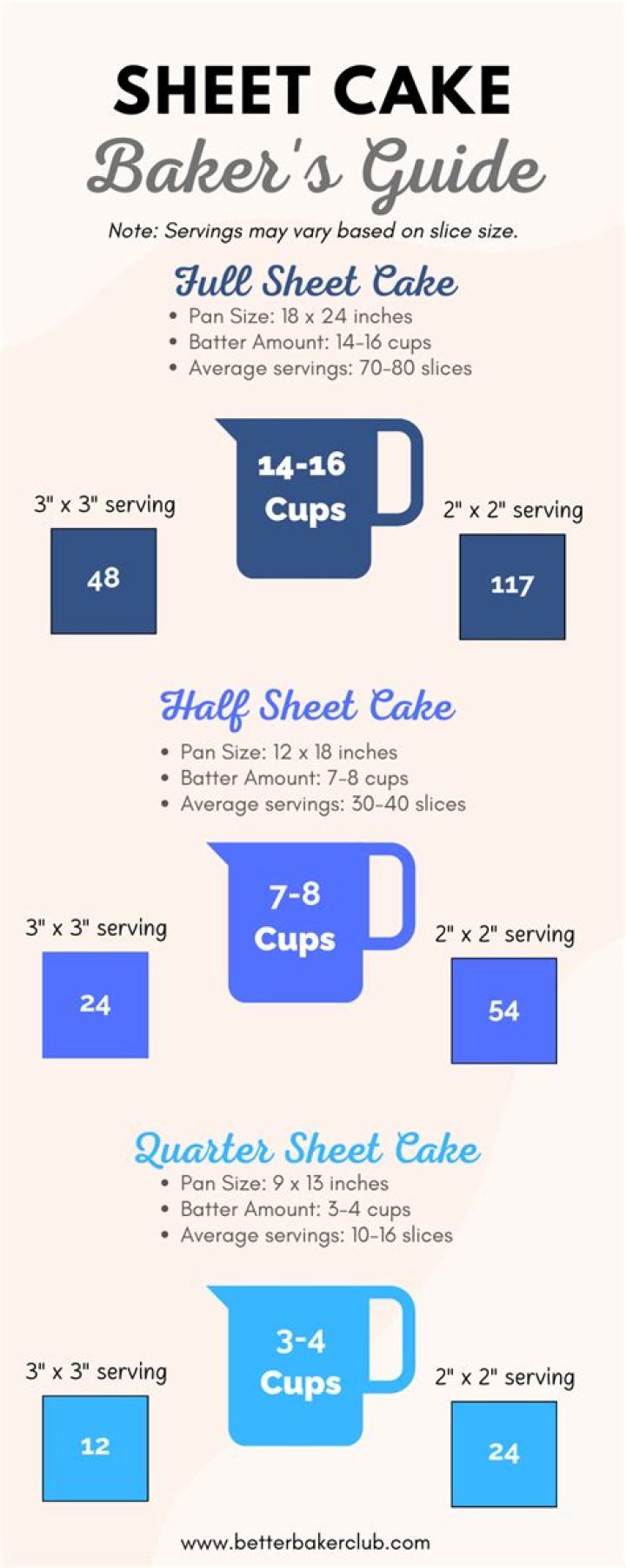 What size is a 1/4 sheet cake?