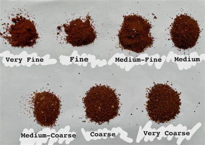 What size is a medium coffee?
