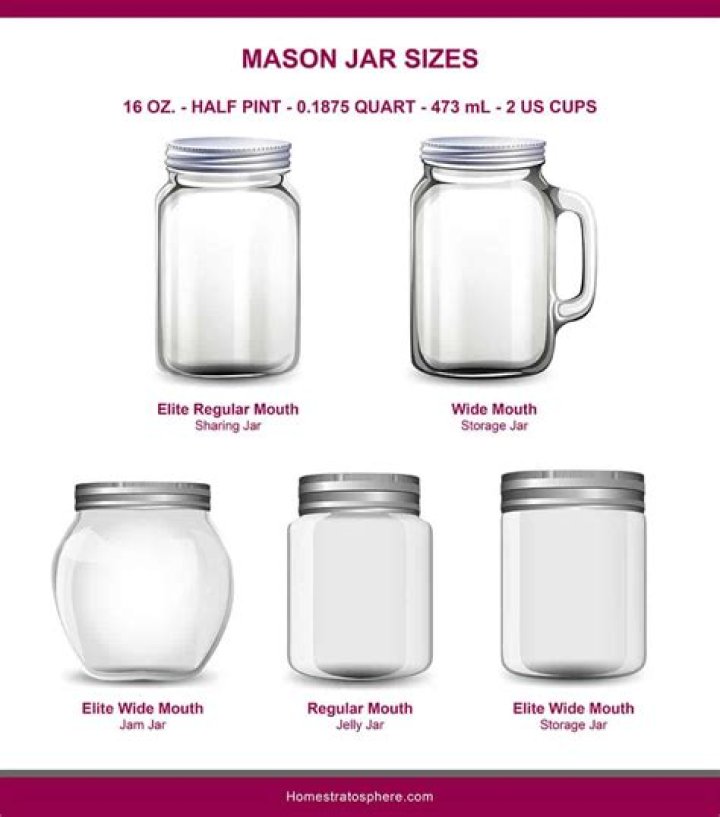 What size is the largest mason jar?