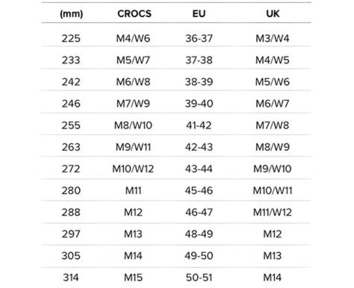 What size is W7 in crocs?