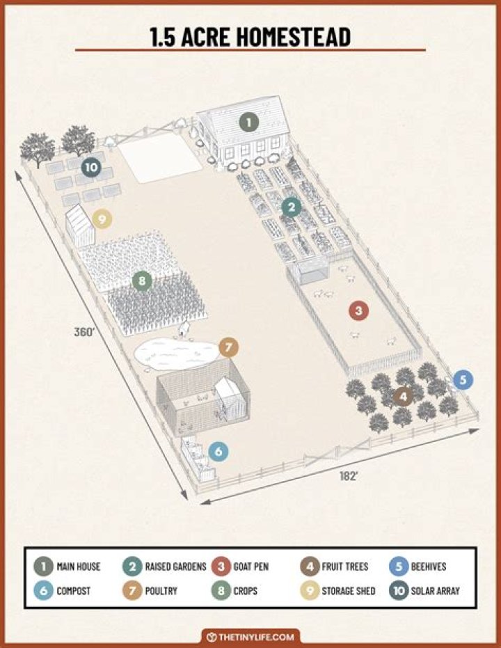 What size mower do I need for 1.5 acres?