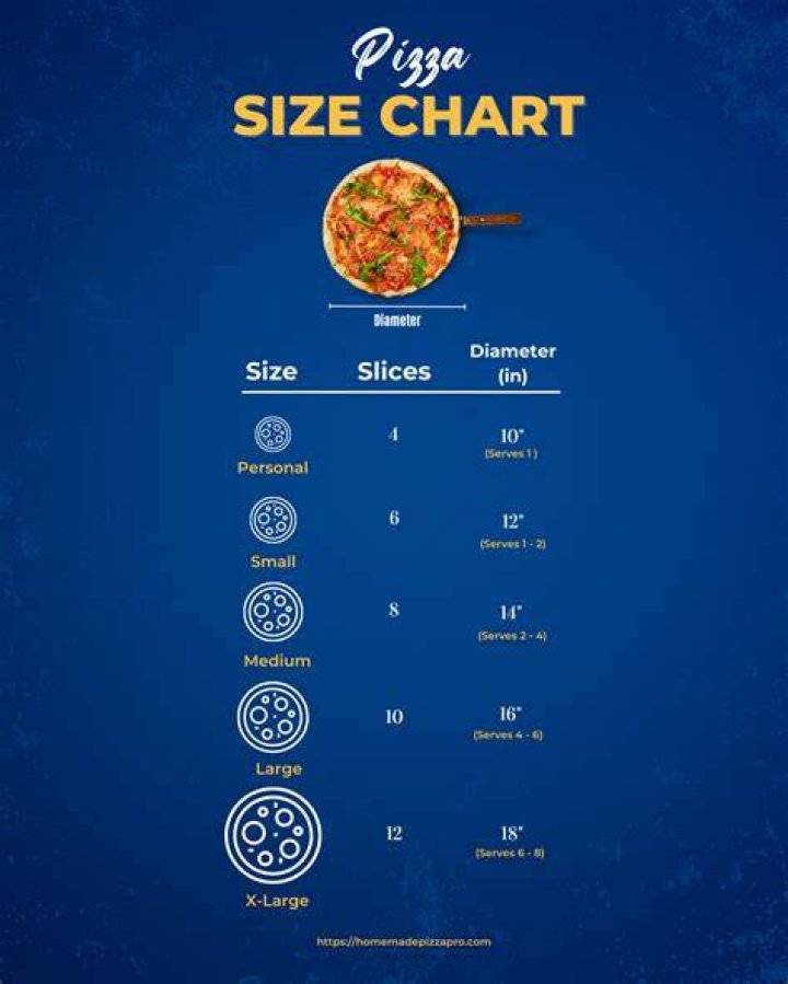 What size pizza do I need?