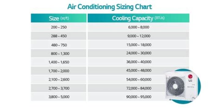 What size room will 20000 BTU?