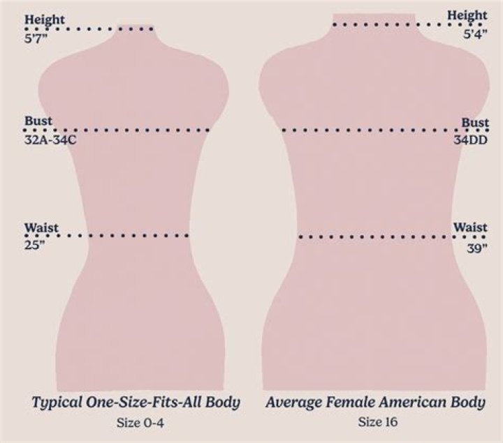 What sizes fit into Brandy Melville?