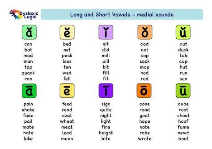 What sound does Ö make?