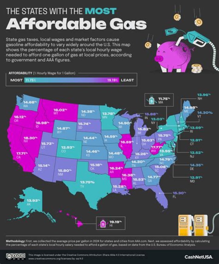 What state is gas the cheapest?