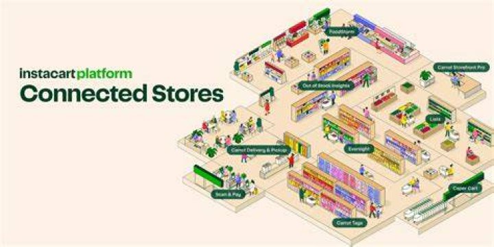 What stores are partners with Instacart?