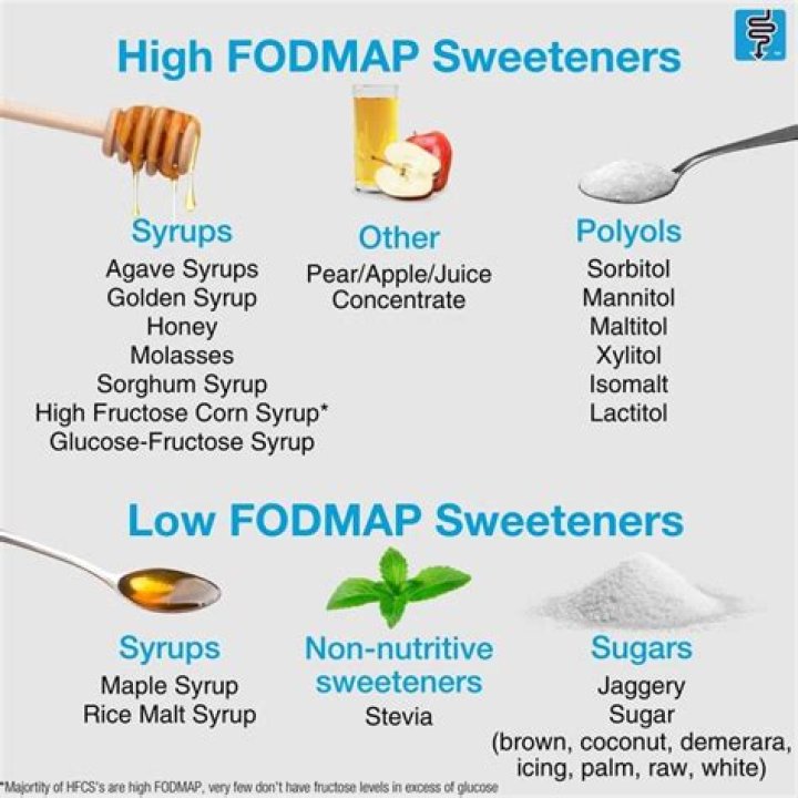 What sweeteners are low FODMAPs?