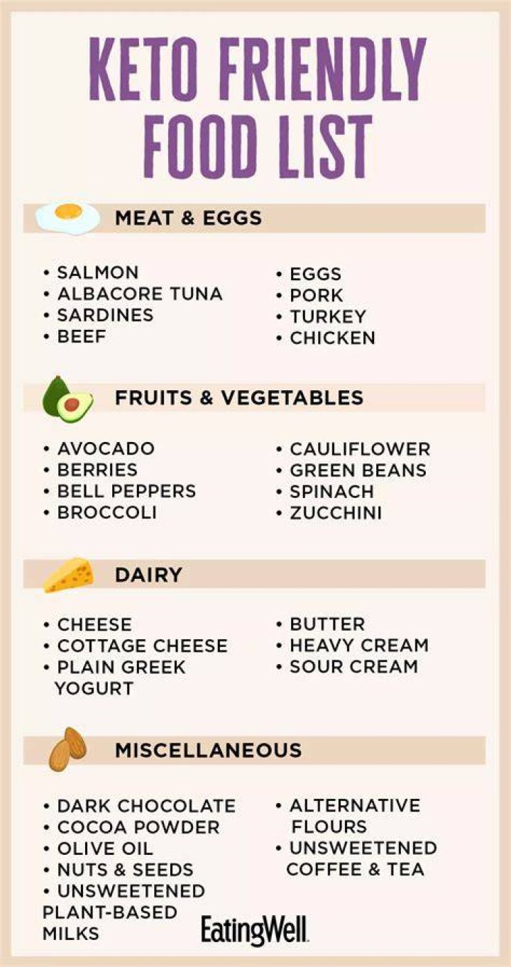 What takeout is keto friendly?