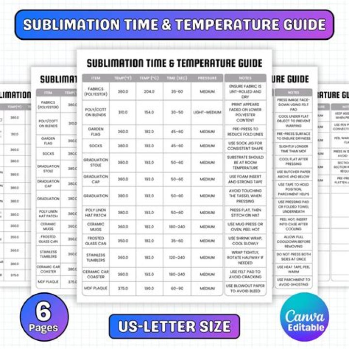 What temperature can you use mortar?