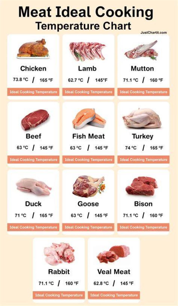 What temperature do you cook a capon?