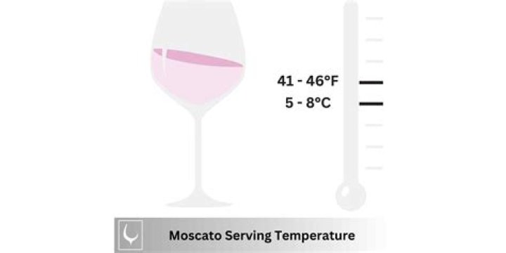 What temperature should Moscato be served?