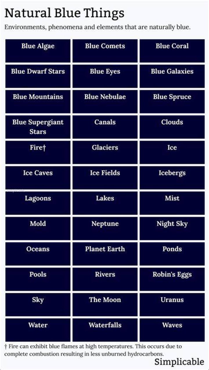 What things are naturally blue?