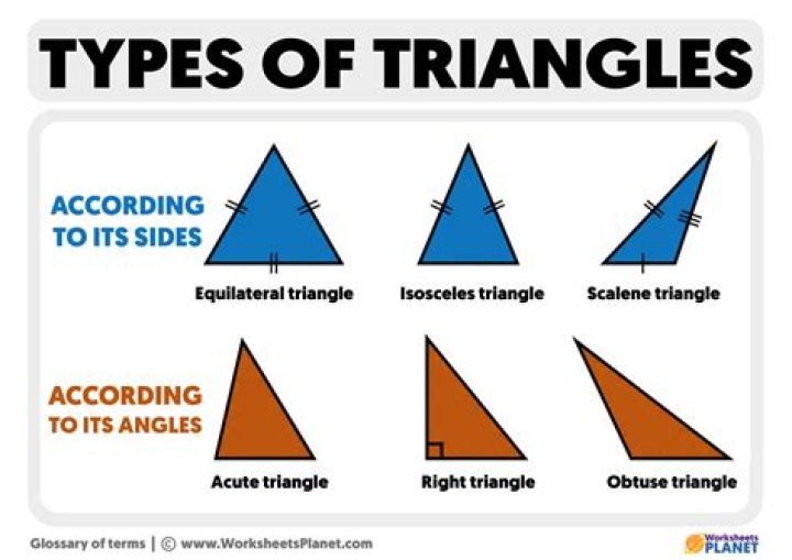 What three triangles symbolize?