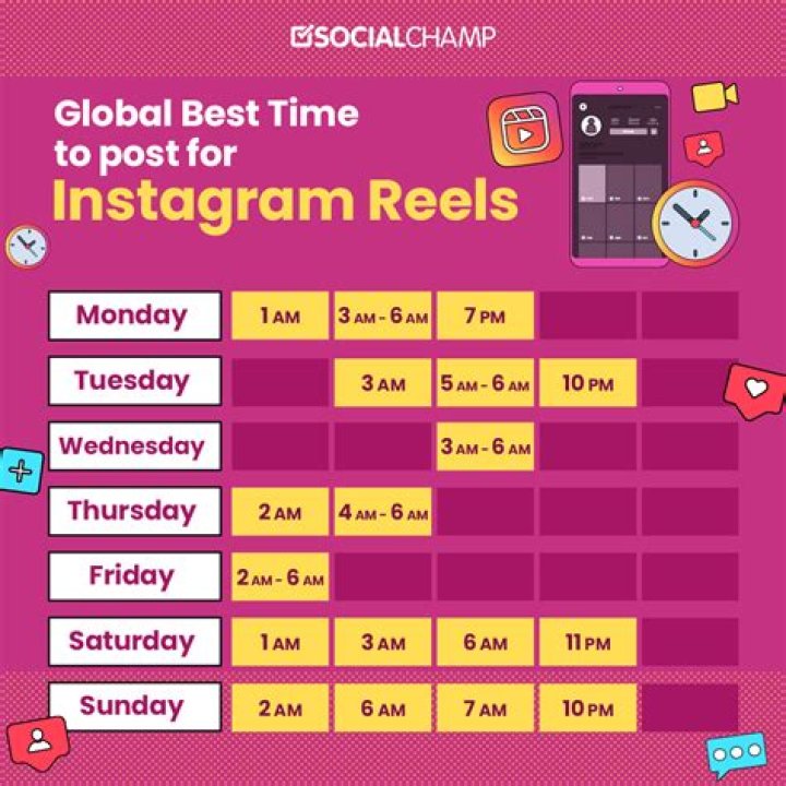 What time is the best time to do Instacart?