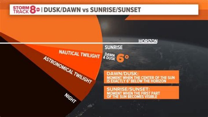 What time of day is considered dusk?