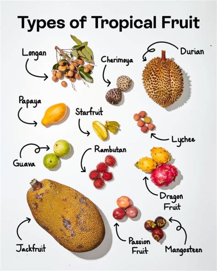 What type of fruit is a passion fruit?