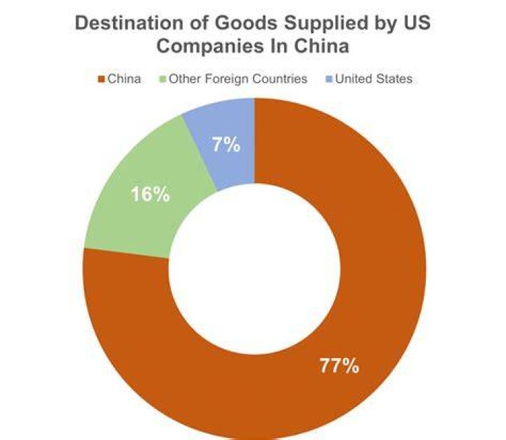What US meat companies are owned by China?