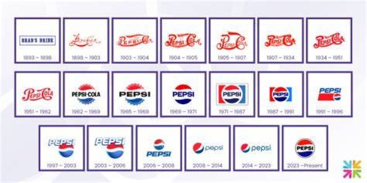 What was Pepsi before Sierra Mist?