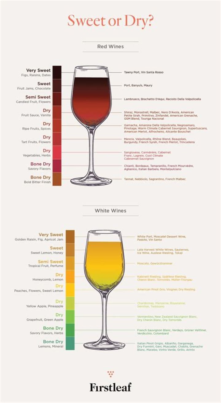 What wine is low-carb and sugar?