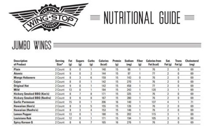 What wings from Wingstop are keto?