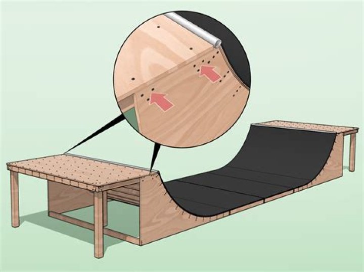 What you need to build a mini ramp?