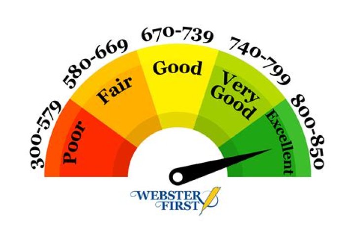 Whats a good score on the Cbest?