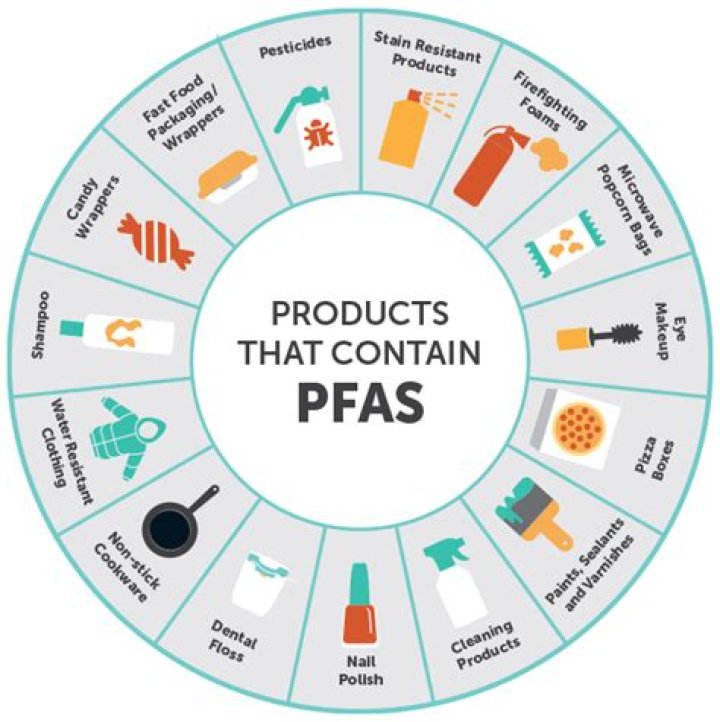 When did circulon stop using PFOA?