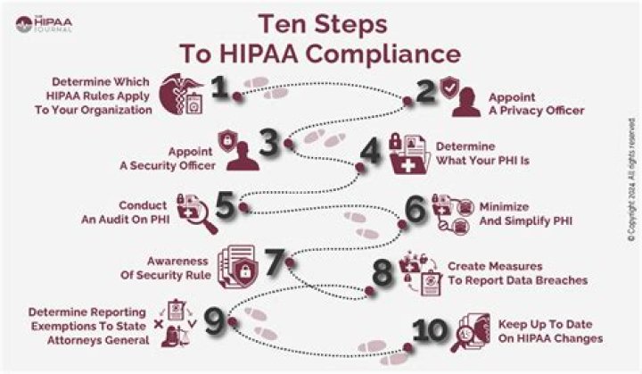 When did Hipaa become a law?