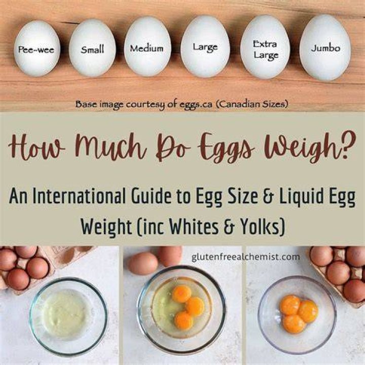 When should you weigh your eggs?