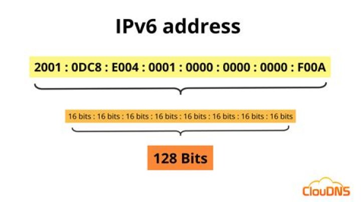 Where do I find my IPv6 address?