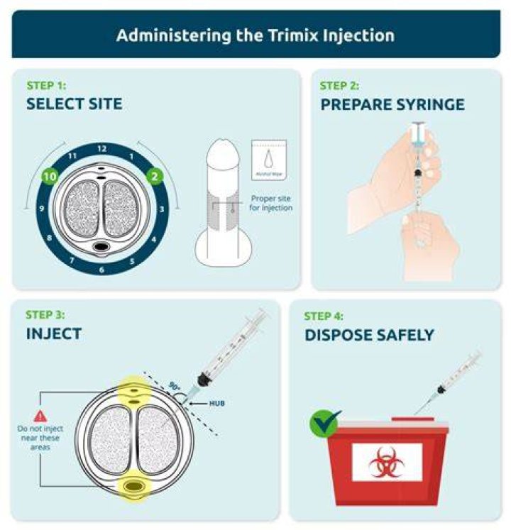 Where do you inject Trimix?