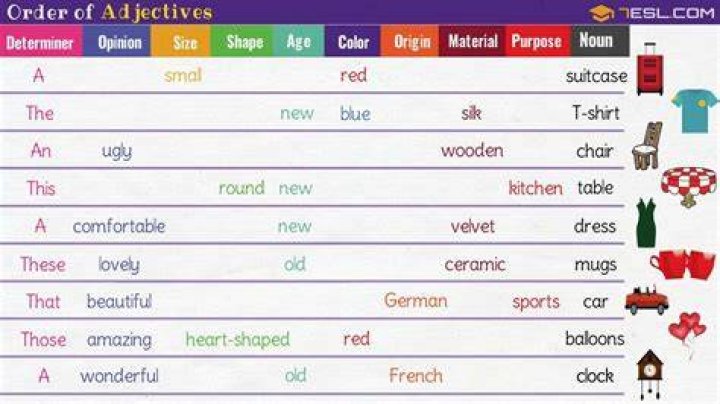 Where do you put adjectives?