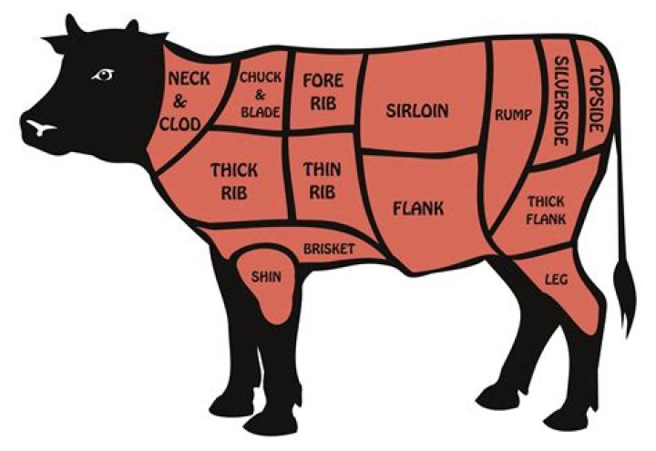 Where does Sprouts meat come from?