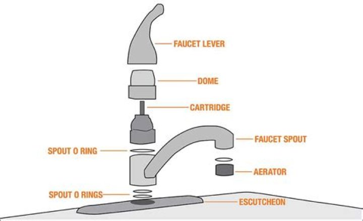 Where is my faucet brand name?