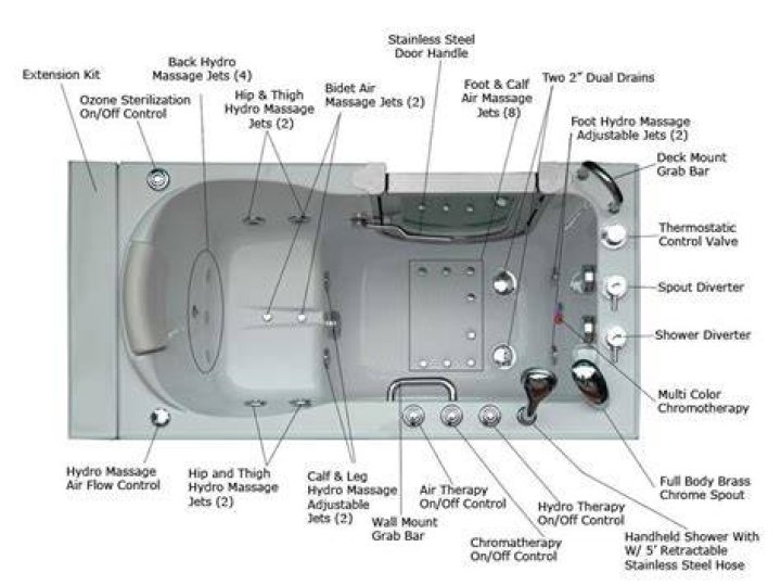Where is the model number on a Jacuzzi toilet?