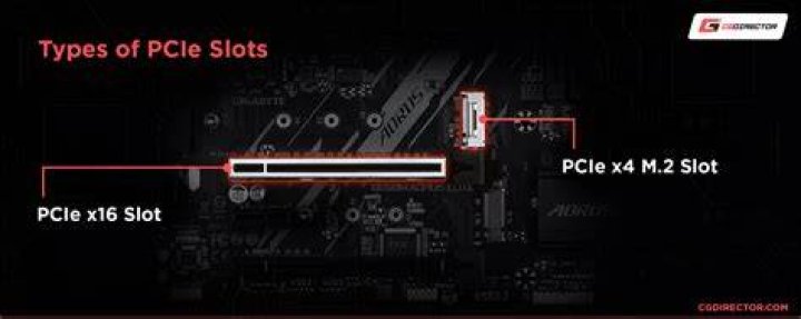 Where is the PCIe slot?
