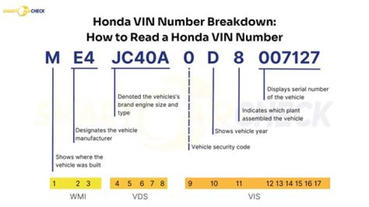 Where is the VIN number on Honda Accord?