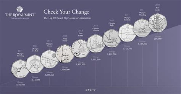 Which 50p pieces are valuable?