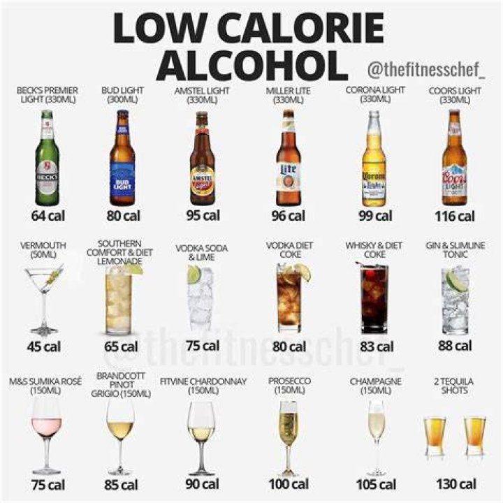 Which alcoholic drink is best for high cholesterol?