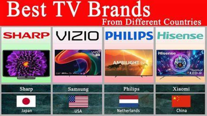 Which brand of TV is most reliable?